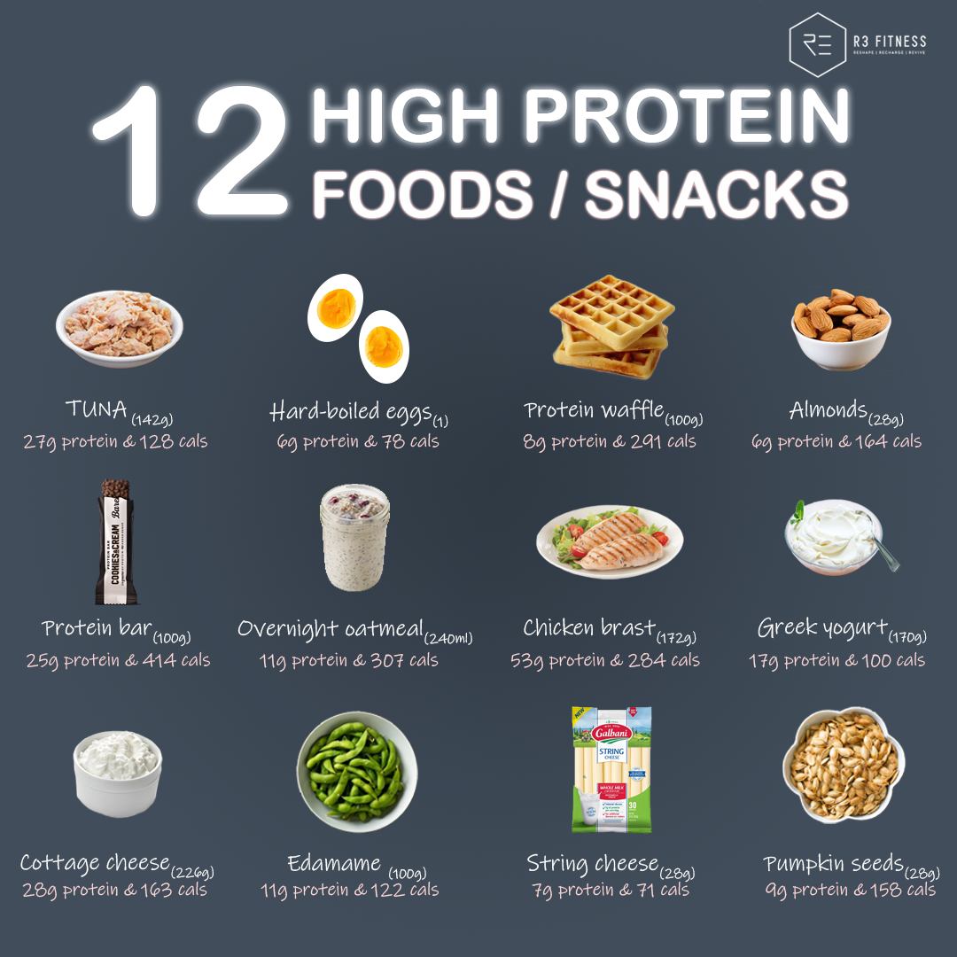 Top 8 High Protein Food: you need to know them! - R3 Fitness