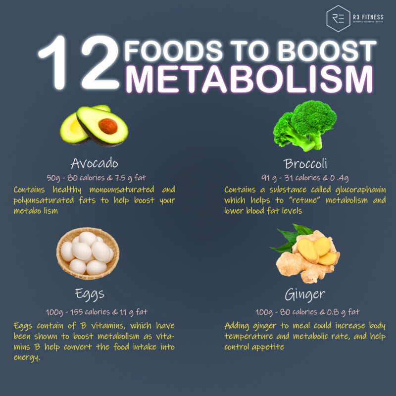 12 foods to boost metabolism r3fitness