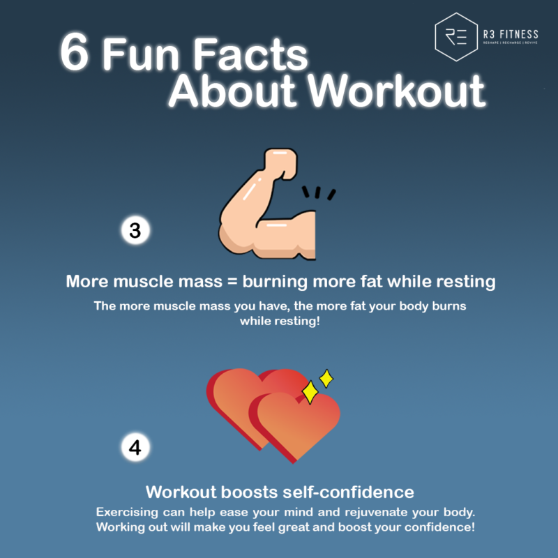 FIT FACTS
