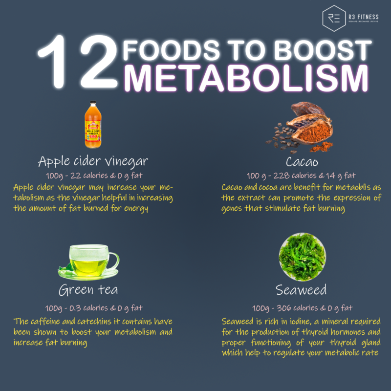12-foods-to-boost-metabolism