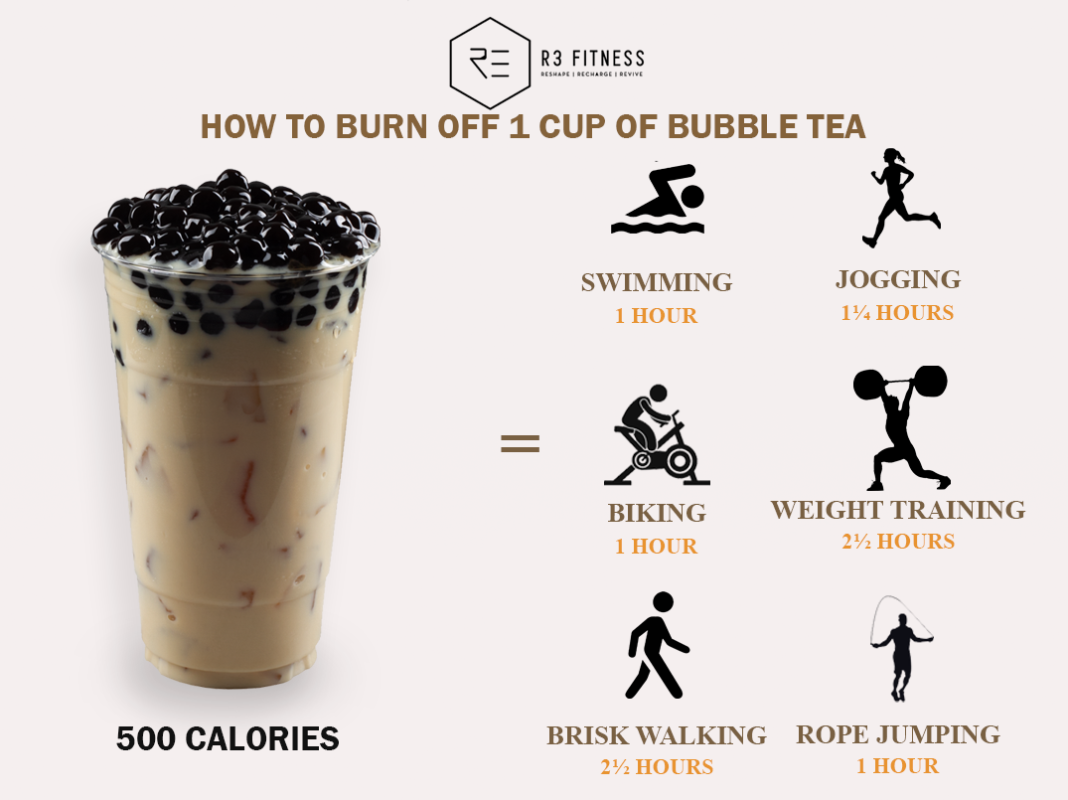 Boba Tea: Is it Healthy for you? - Boba Nutrition