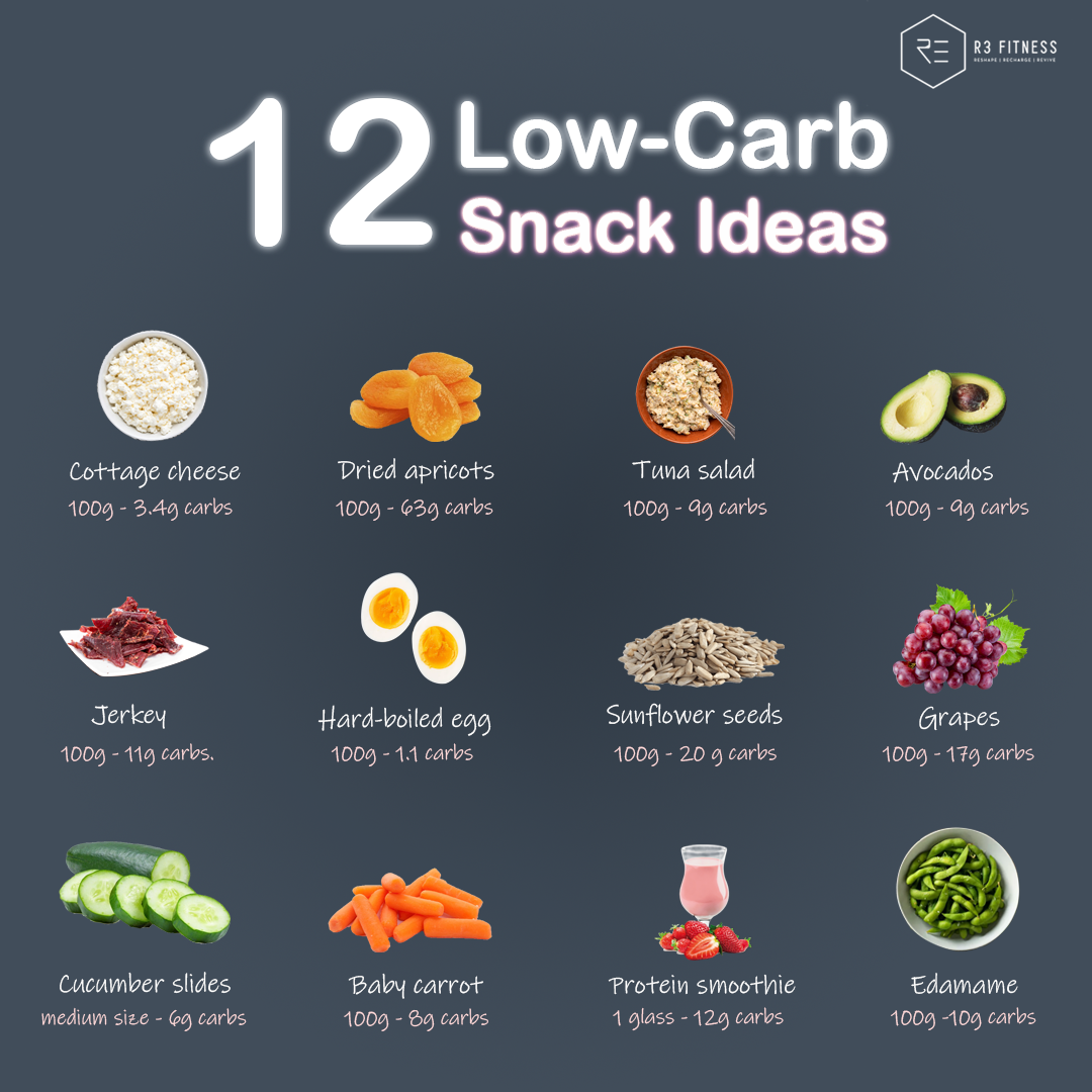 6 Low-carb Foods - R3 Fitness