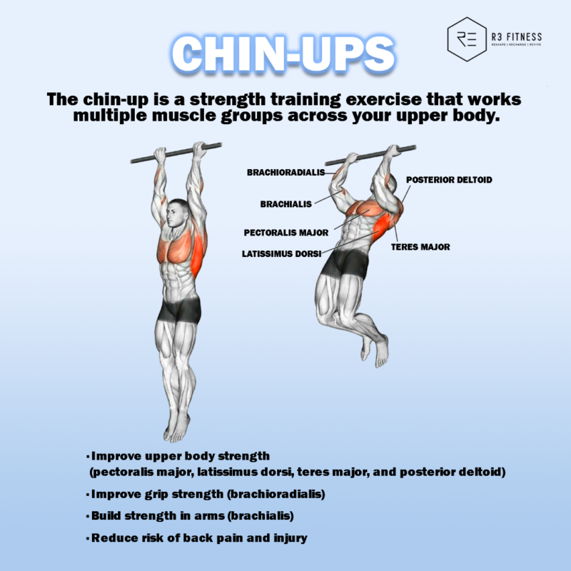 4 Benefits of Chin-ups - R3 Fitness