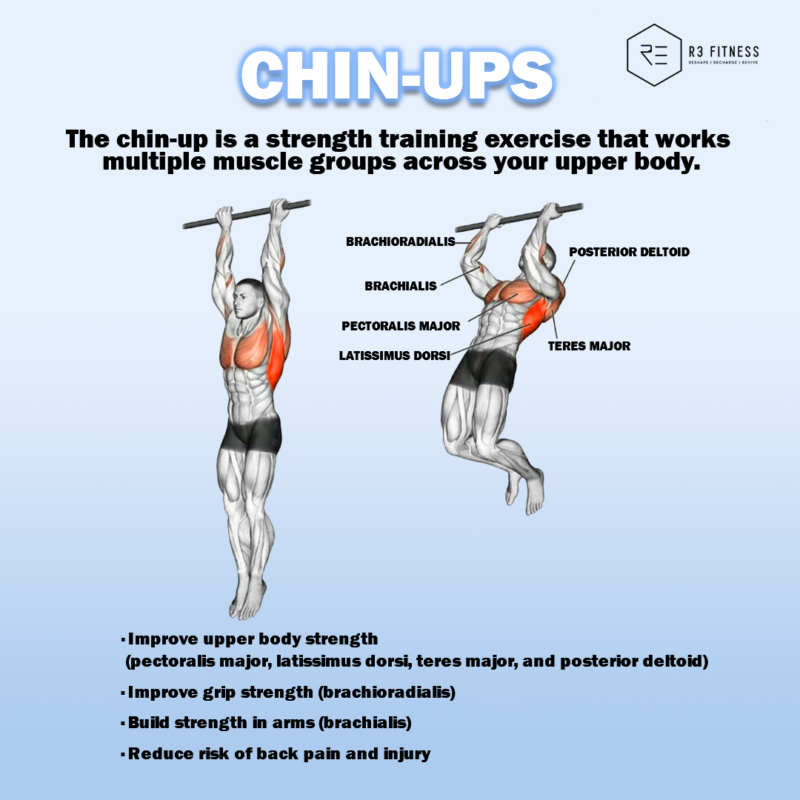Benefits Of Pull Ups And Chin Ups At Joseph Carver Blog