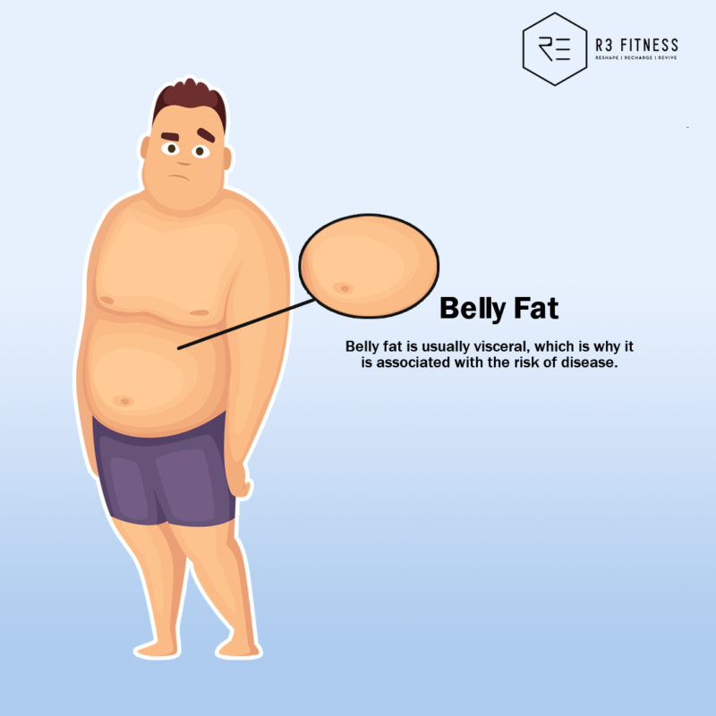 types-of-body-fat-001