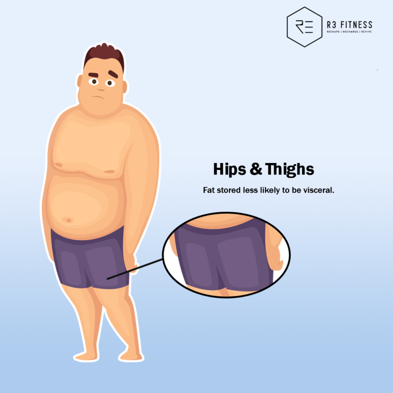 type of fats