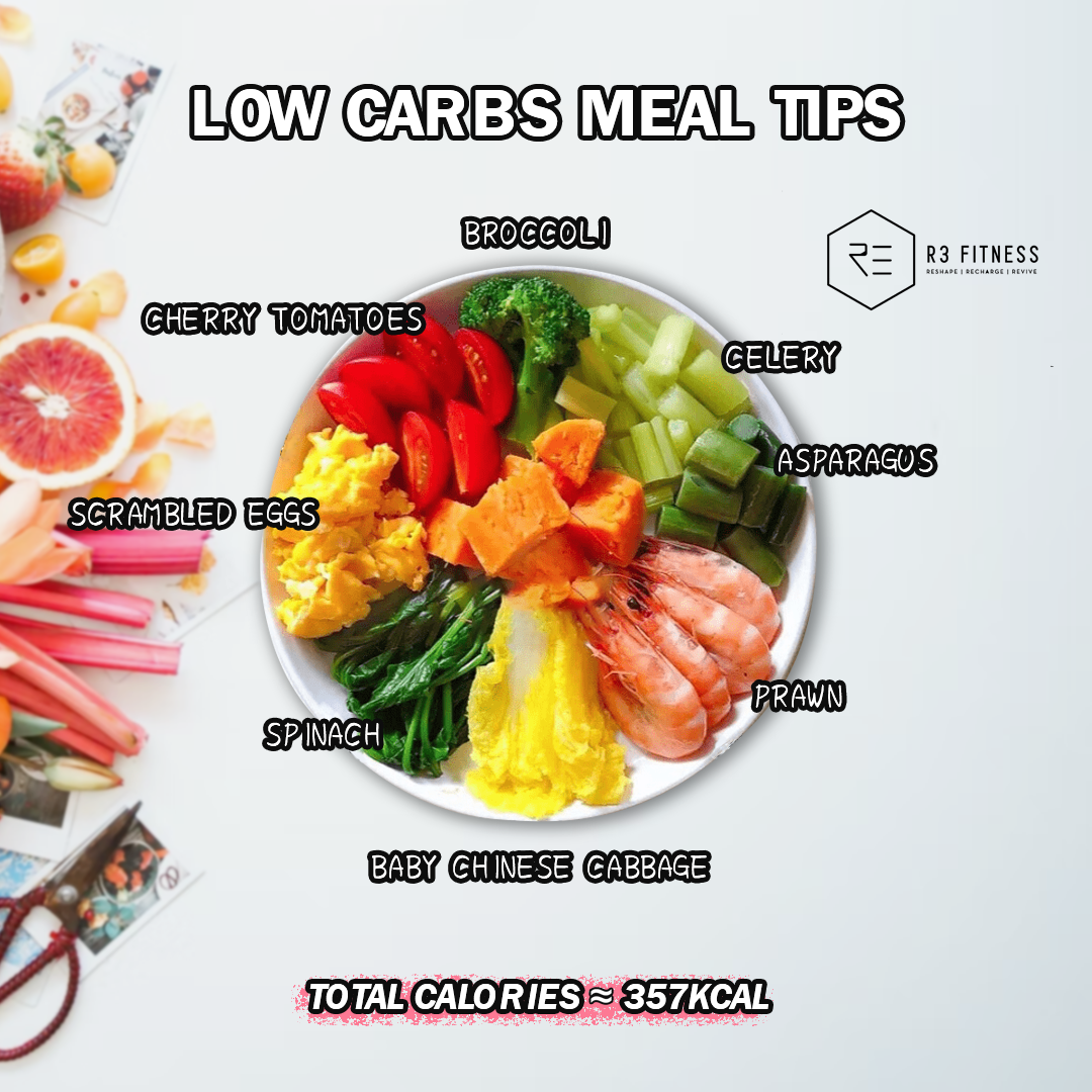 Low-Carb Meal Tips - R3 Fitness
